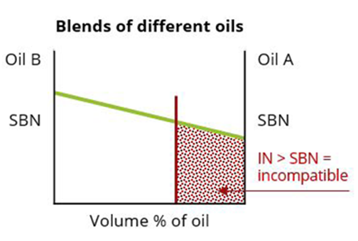 DK PL010 系列油品穩定與相容性分析儀：船舶燃油管控，從精準檢測開始